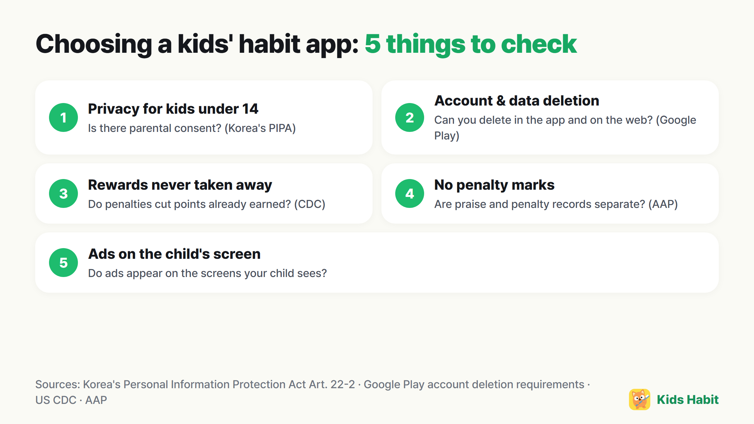 Five things to check when choosing a kids' habit app: privacy for children under 14, account and data deletion, a structure that never takes rewards away, records without penalty marks, ads on the child's screen