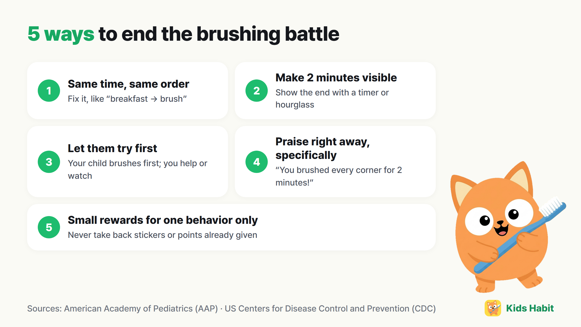 Five ways to reduce brushing battles: same time and order, make two minutes visible, let them try first, praise right away and specifically, small rewards for one behavior only
