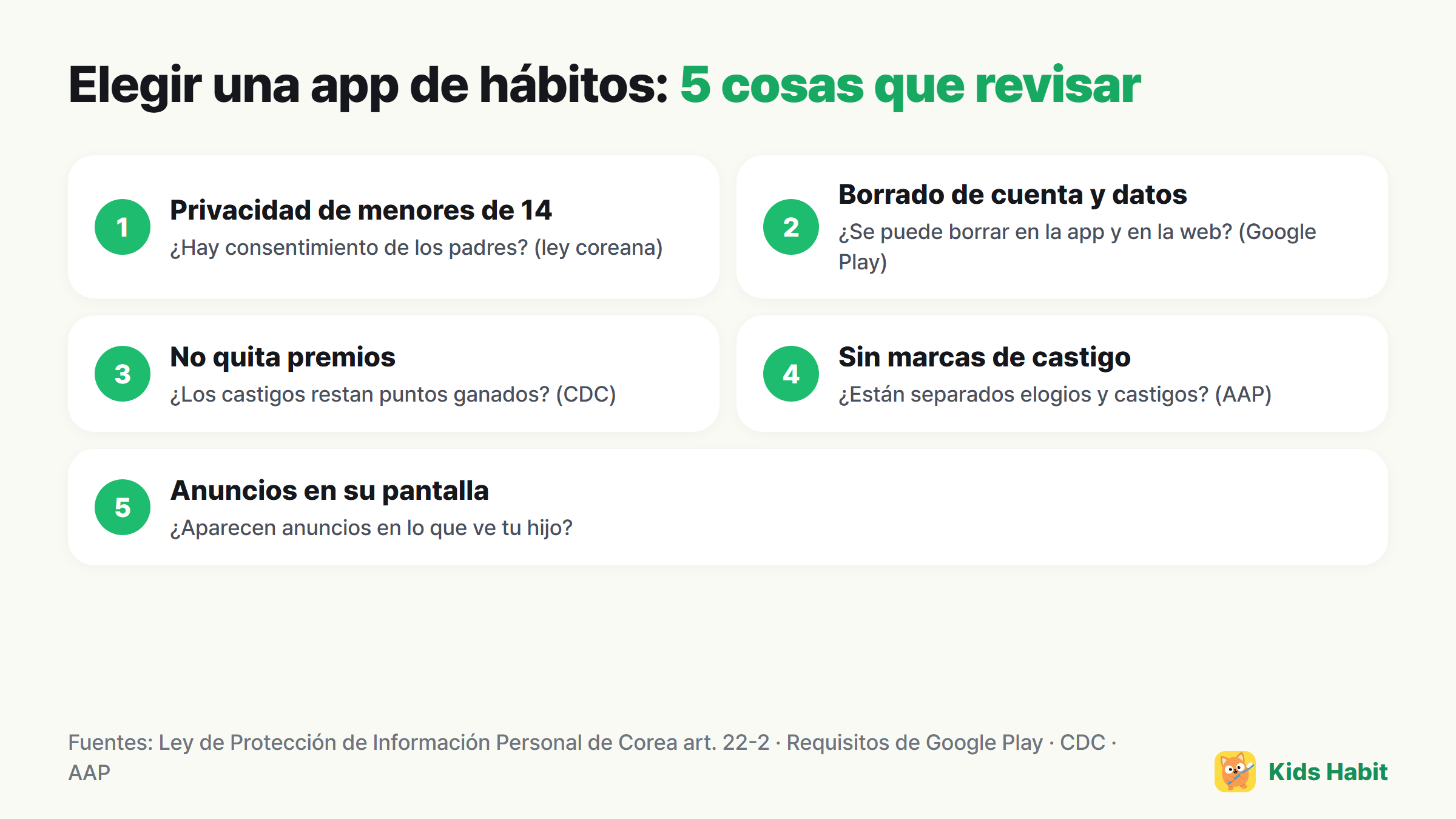 5 cosas que revisar al elegir una app de hábitos para niños: privacidad de menores de 14 años, borrado de cuenta y datos, estructura que no quita recompensas, registros sin castigos, publicidad en la pantalla del niño