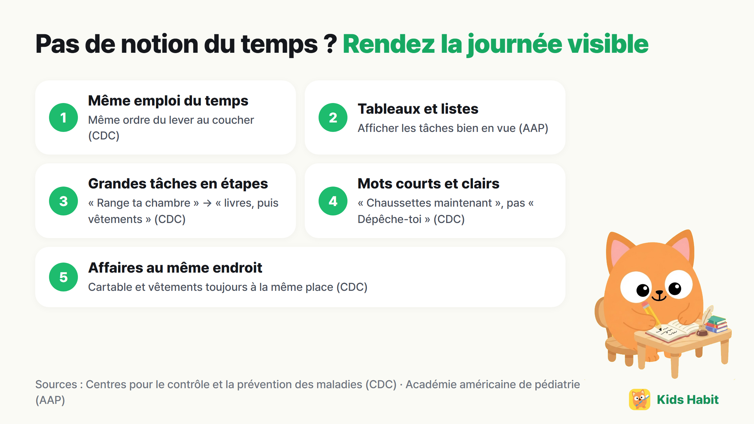 Rendre la journée visible pour un enfant sans notion du temps : même emploi du temps chaque jour, tableaux et listes, grandes tâches en petites étapes, mots courts et clairs, affaires au même endroit