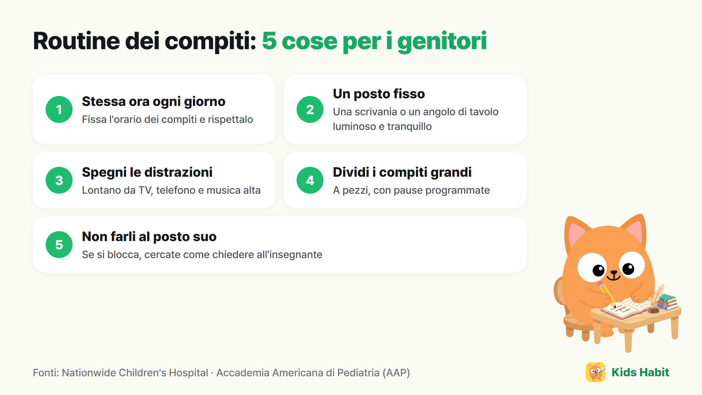 5 cose per la routine dei compiti: stessa ora ogni giorno, un posto fisso, spegnere le distrazioni, dividere i compiti grandi, non farli al posto suo