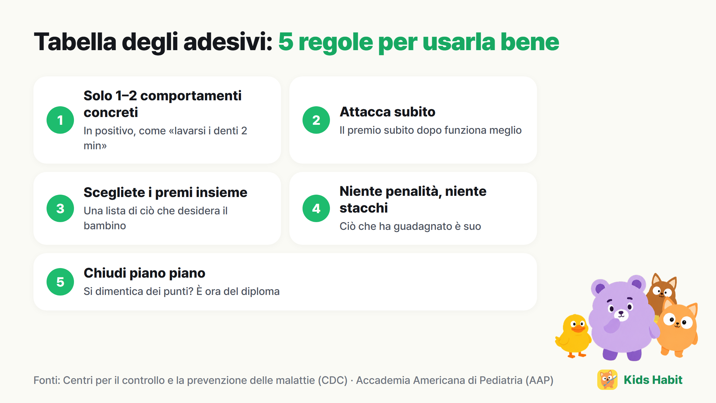 5 regole della tabella degli adesivi: solo uno o due comportamenti concreti, attaccare subito, scegliere i premi insieme, niente penalità, chiudere poco alla volta quando diventa abitudine