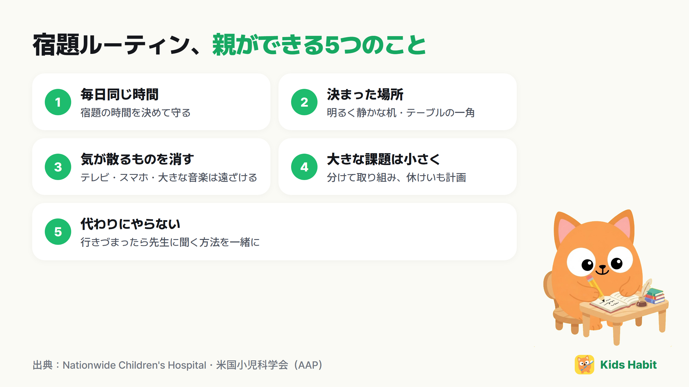 宿題ルーティンで親ができる5つのこと:毎日同じ時間、決まった場所、気が散るものを消す、大きな課題は小さく、代わりにやらない