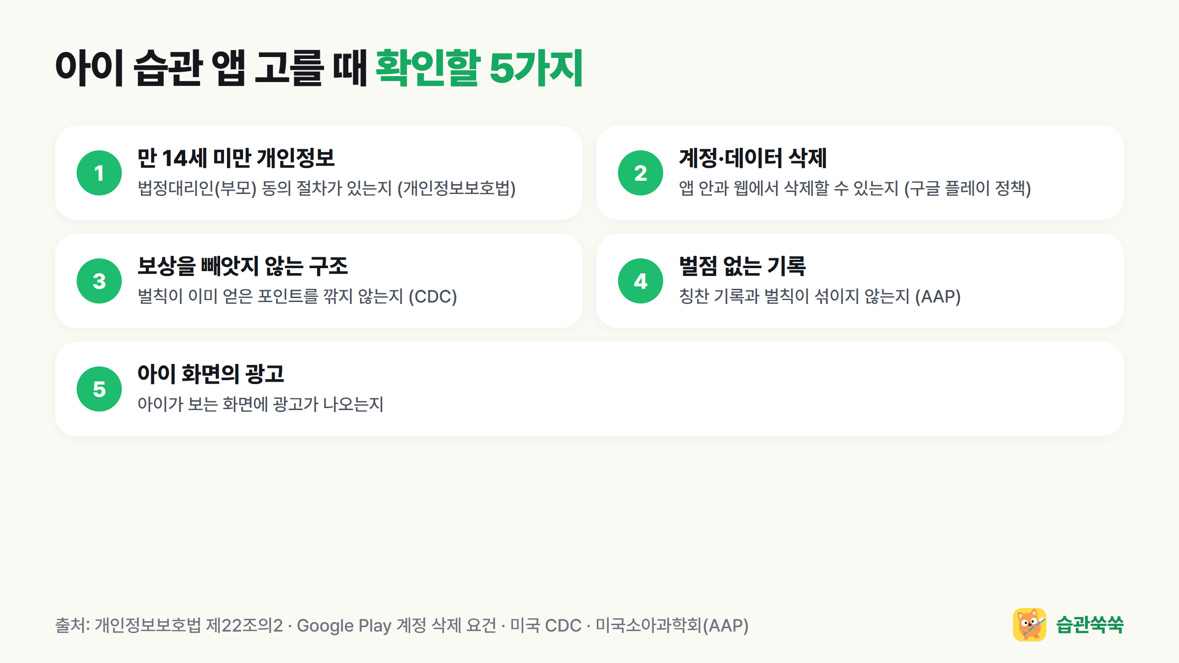 아이 습관 앱 고를 때 확인할 5가지: 만 14세 미만 개인정보, 계정·데이터 삭제, 보상을 빼앗지 않는 구조, 벌점 없는 기록, 아이 화면의 광고