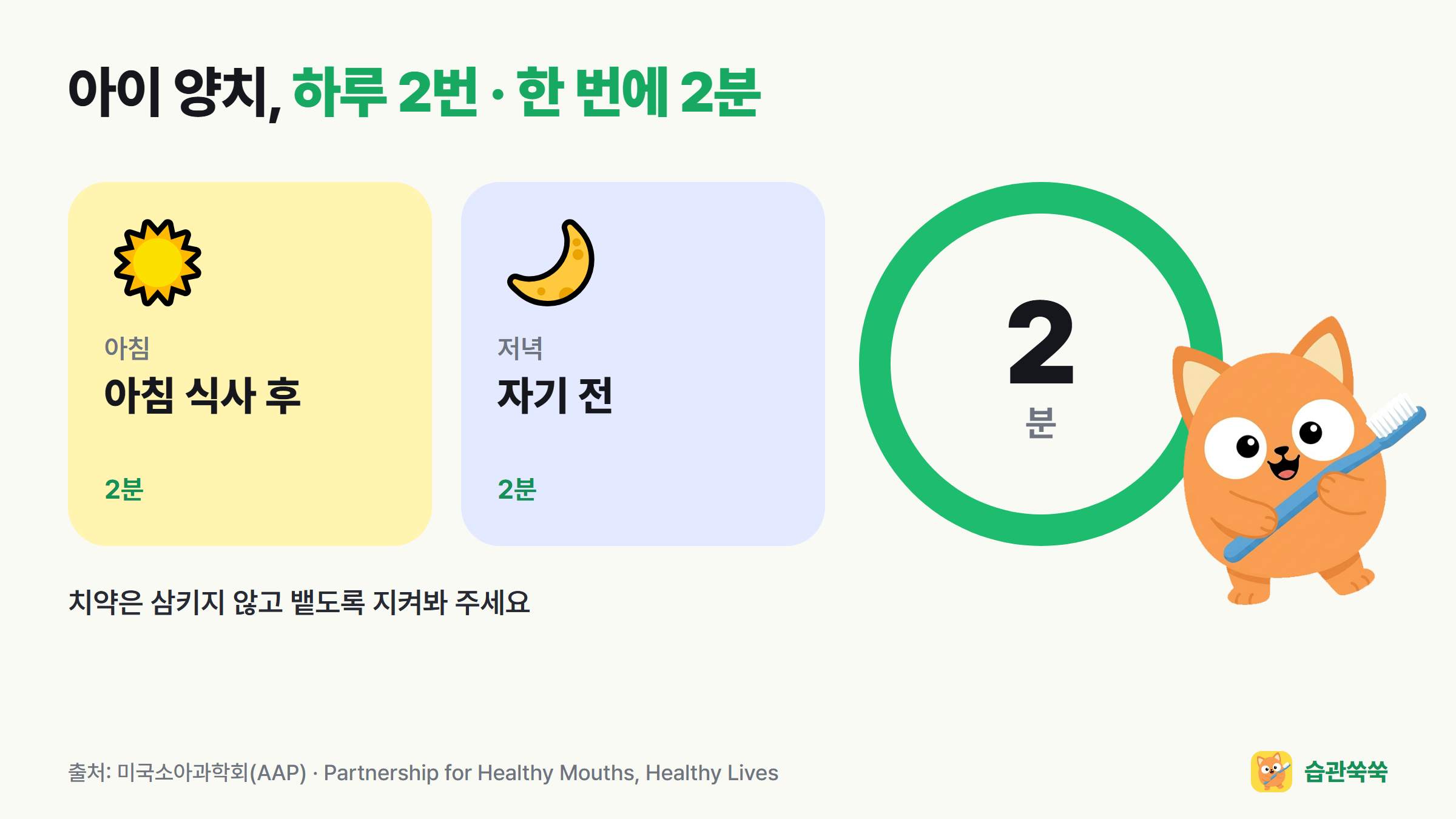 아이 양치 기준: 아침 식사 후와 자기 전, 하루 2번, 한 번에 2분