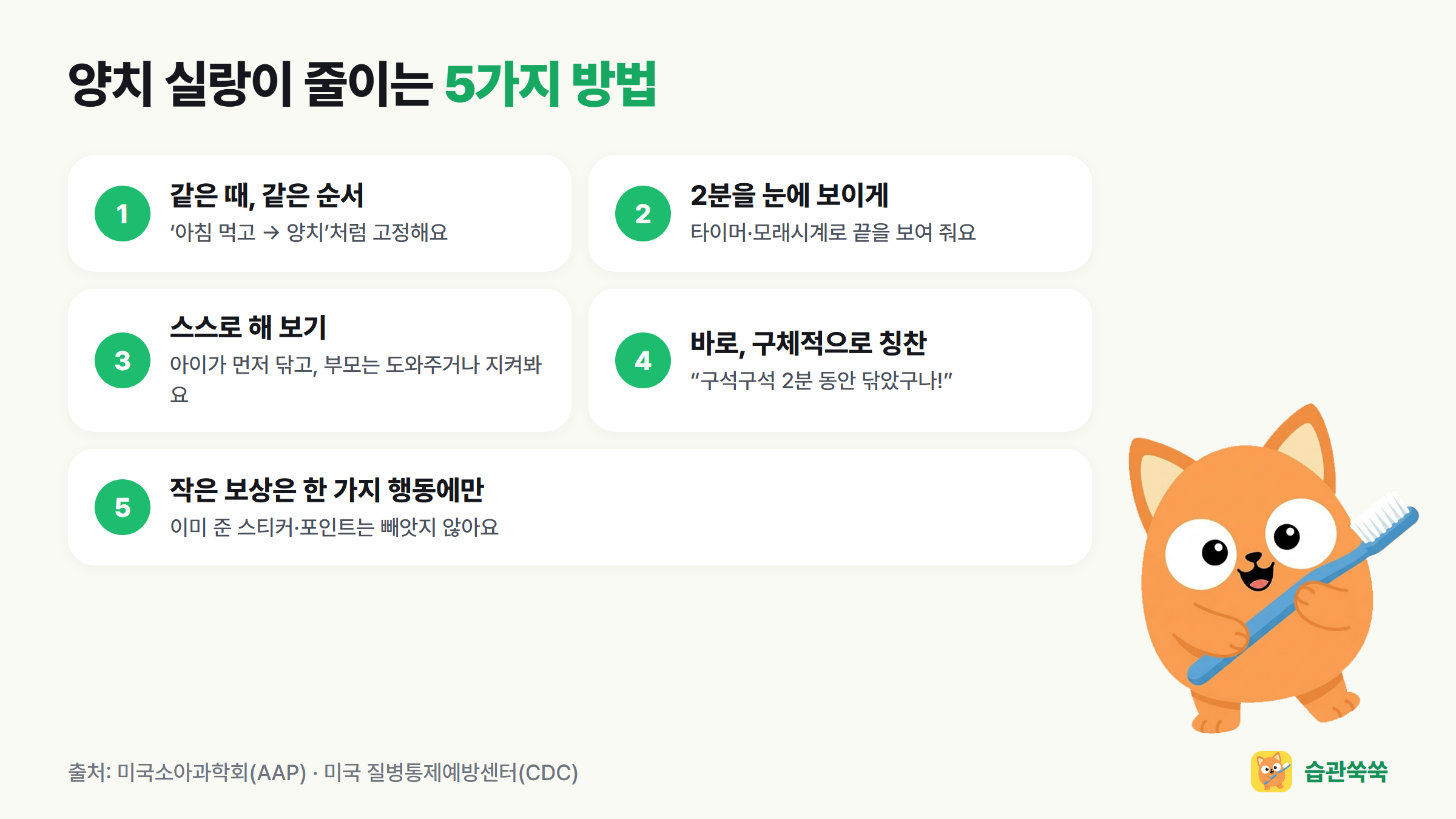 양치 실랑이 줄이는 5가지 방법: 같은 때 같은 순서, 2분을 눈에 보이게, 스스로 해 보기, 바로 구체적으로 칭찬, 작은 보상은 한 가지 행동에만