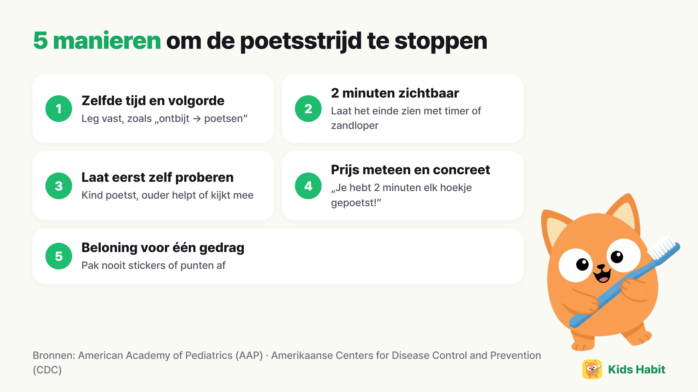 5 manieren om poetsruzies te verminderen: zelfde tijd en volgorde, 2 minuten zichtbaar maken, eerst zelf laten proberen, meteen en concreet prijzen, kleine beloning voor één gedrag