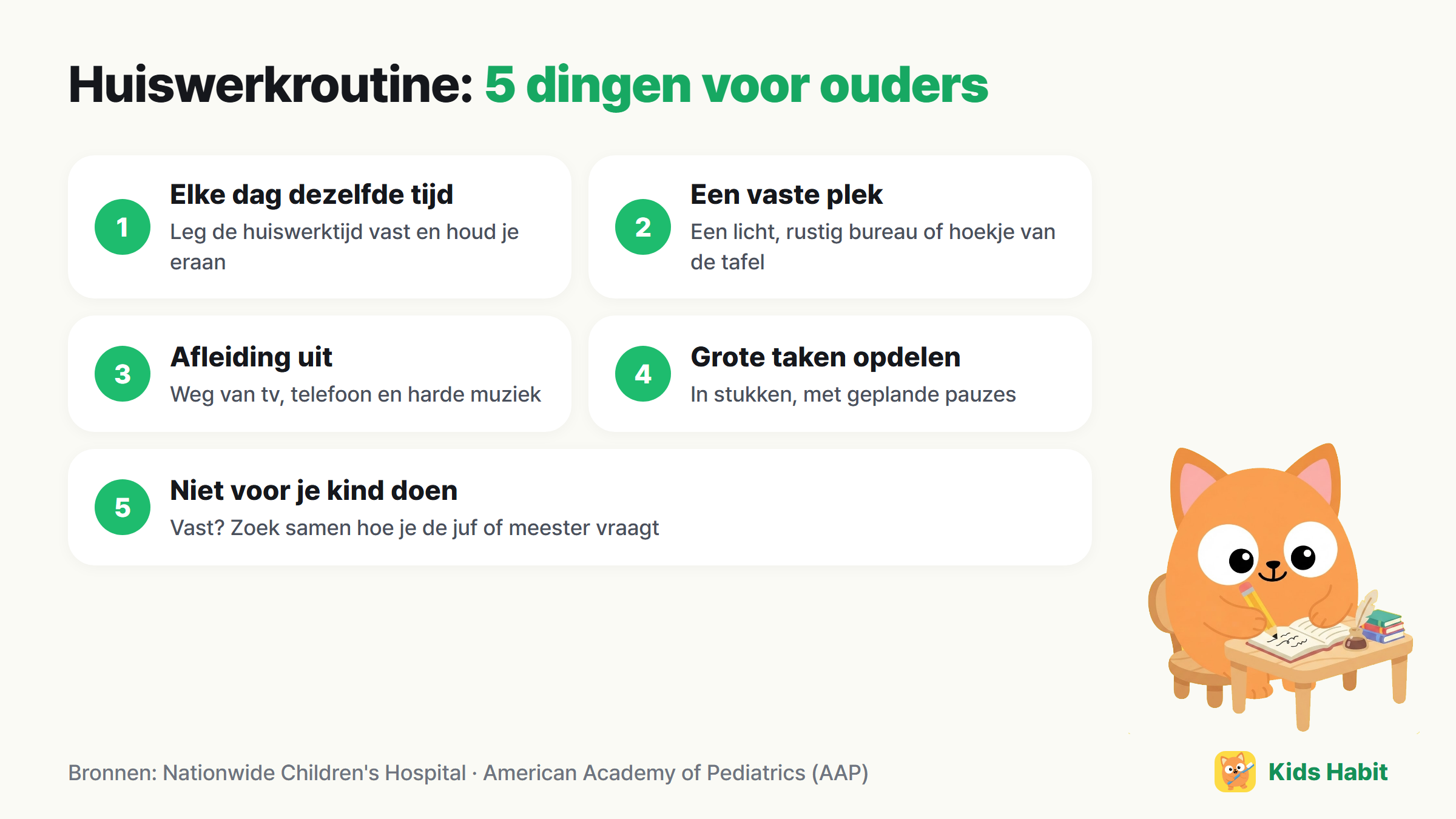 5 dingen die ouders kunnen doen voor een huiswerkroutine: elke dag dezelfde tijd, een vaste plek, afleiding uit, grote taken opdelen, het niet voor je kind doen