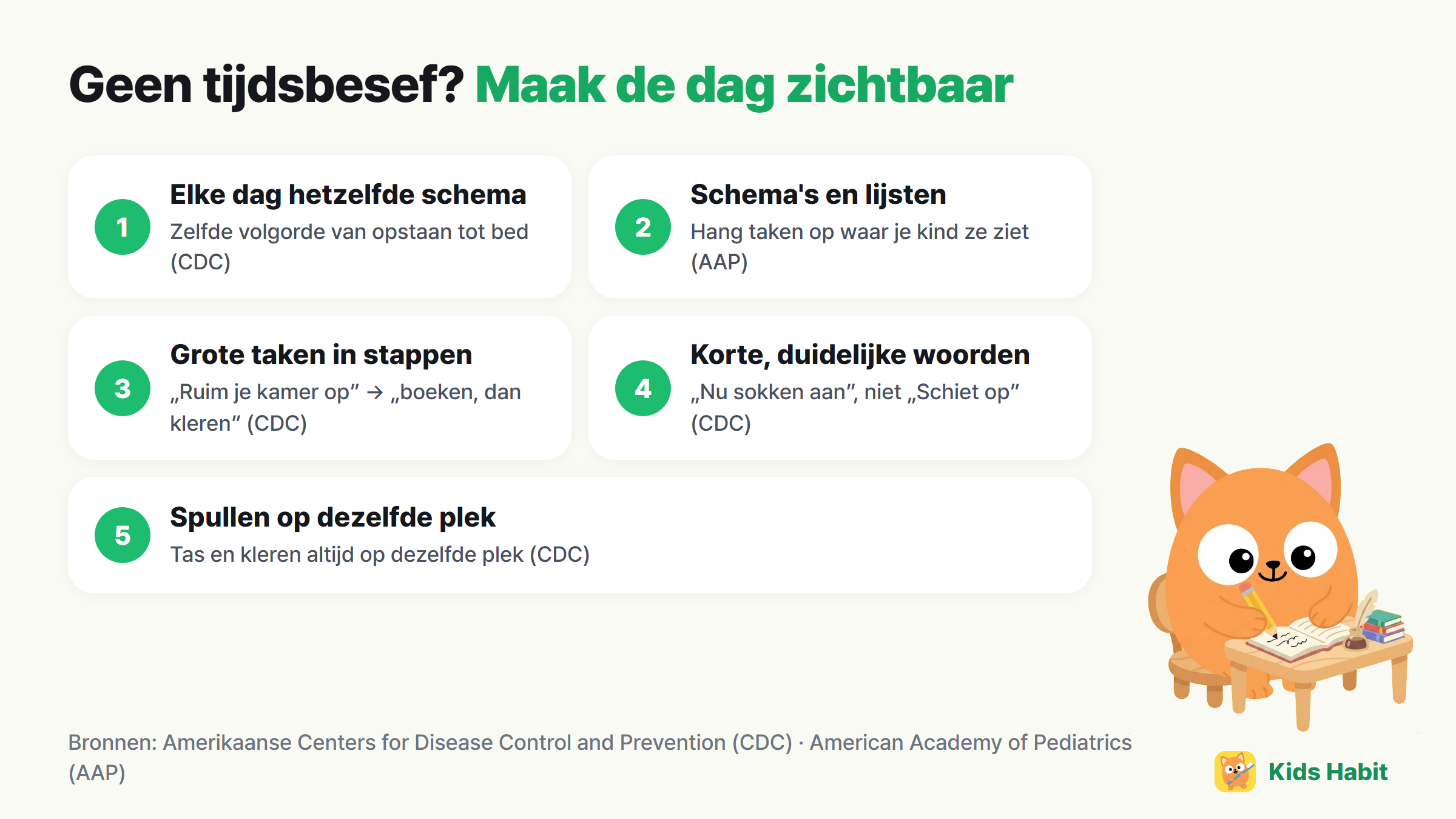 De dag zichtbaar maken voor een kind zonder tijdsbesef: elke dag hetzelfde schema, schema's en checklists, grote taken in kleine stappen, korte duidelijke woorden, spullen op dezelfde plek