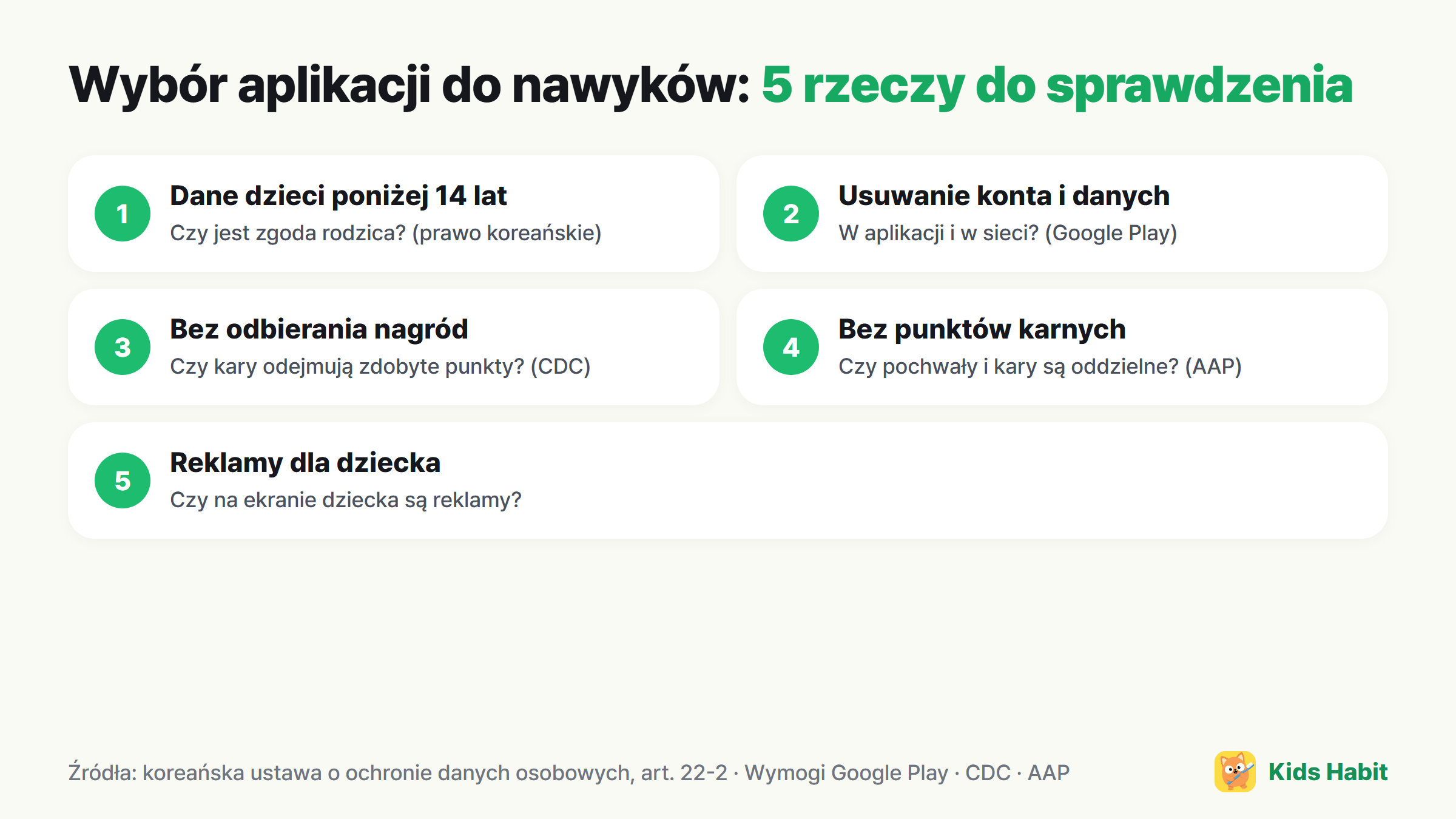 5 rzeczy do sprawdzenia w aplikacji do nawyków dla dzieci: dane dzieci poniżej 14 lat, usuwanie konta i danych, brak odbierania nagród, historia bez punktów karnych, reklamy na ekranie dziecka