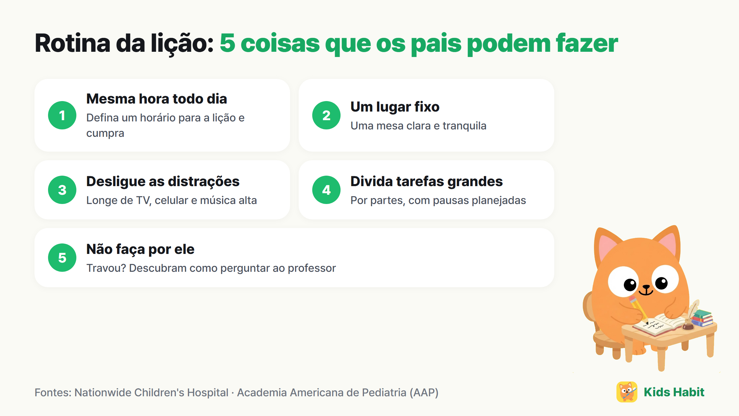 5 coisas que os pais podem fazer pela rotina da lição: mesma hora todo dia, lugar fixo, desligar distrações, dividir tarefas grandes, não fazer pela criança