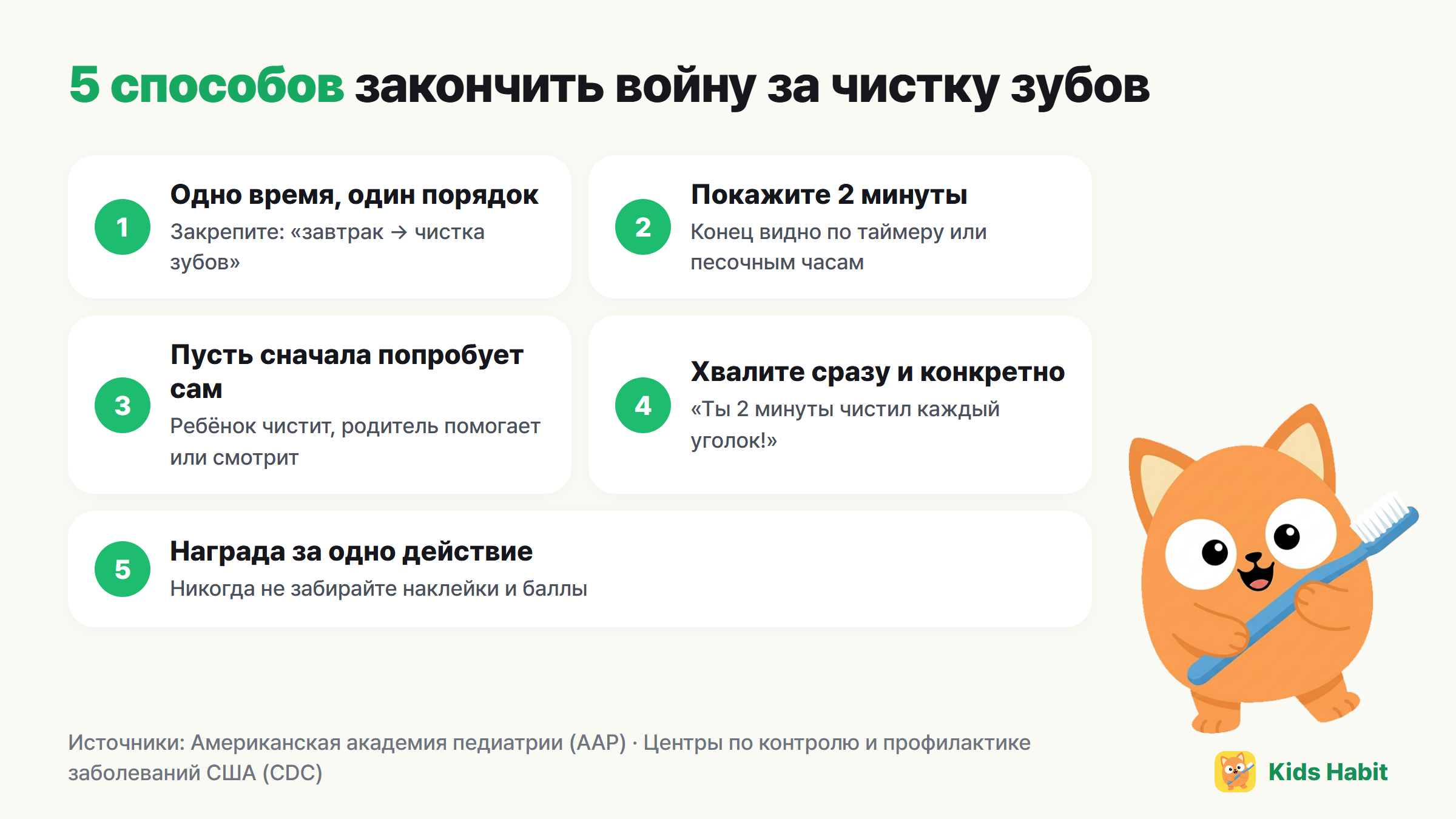 5 способов уменьшить споры из-за чистки зубов: одно время и порядок, видимые 2 минуты, сначала пусть попробует сам, хвалить сразу и конкретно, маленькая награда за одно действие