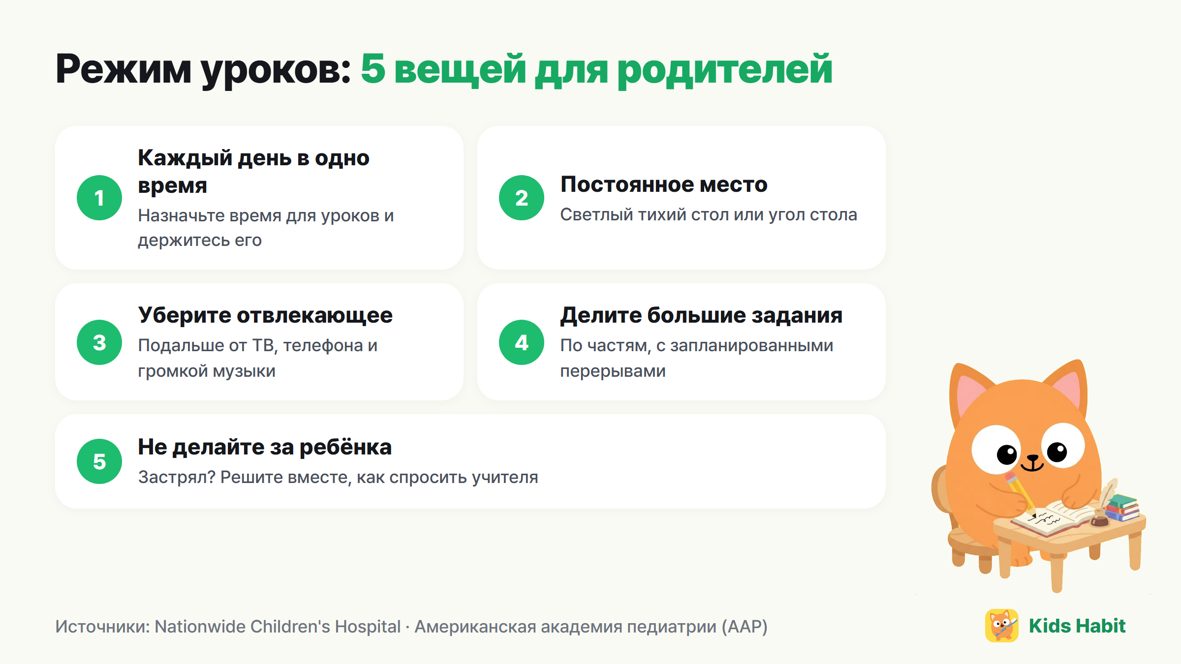 5 вещей, которые родители могут сделать для режима уроков: одно время каждый день, постоянное место, убрать отвлекающее, делить большие задания, не делать за ребёнка