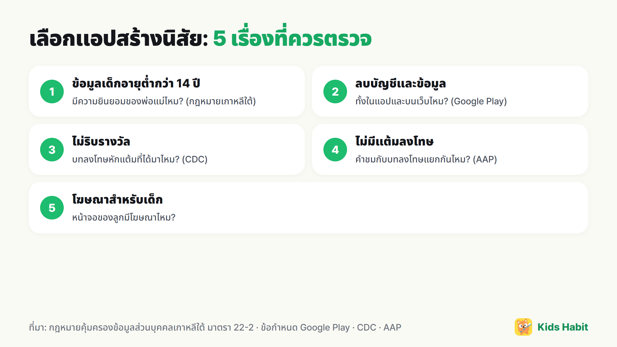 5 เรื่องที่ควรตรวจในแอปสร้างนิสัยสำหรับเด็ก: ข้อมูลเด็กอายุต่ำกว่า 14 ปี การลบบัญชีและข้อมูล ไม่ริบรางวัล ประวัติไม่มีแต้มลงโทษ โฆษณาบนหน้าจอลูก