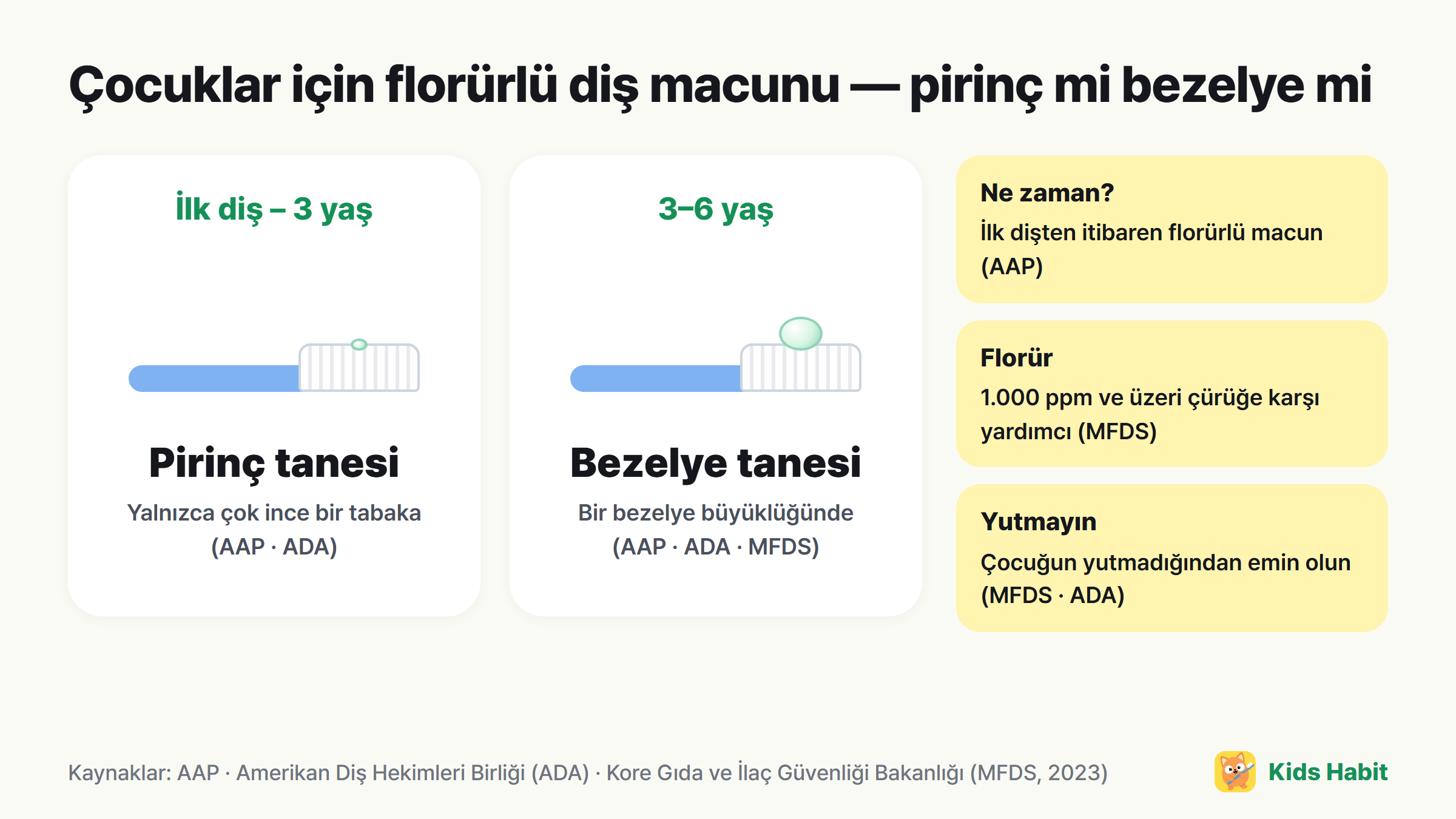 Çocuklar için florürlü diş macunu miktarı: ilk dişten 3 yaşa kadar pirinç tanesi, 3–6 yaş için bezelye tanesi