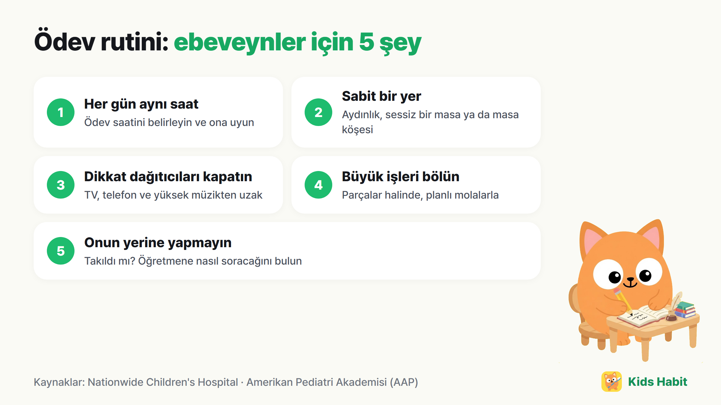 Ödev rutini için ebeveynlerin yapabileceği 5 şey: her gün aynı saat, sabit bir yer, dikkat dağıtıcıları kapat, büyük işleri böl, onun yerine yapma