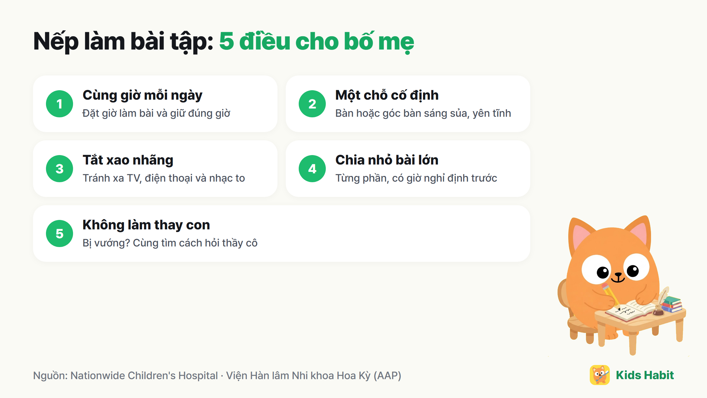 5 điều bố mẹ có thể làm cho nếp làm bài tập: cùng giờ mỗi ngày, chỗ cố định, tắt xao nhãng, chia nhỏ bài lớn, không làm thay con