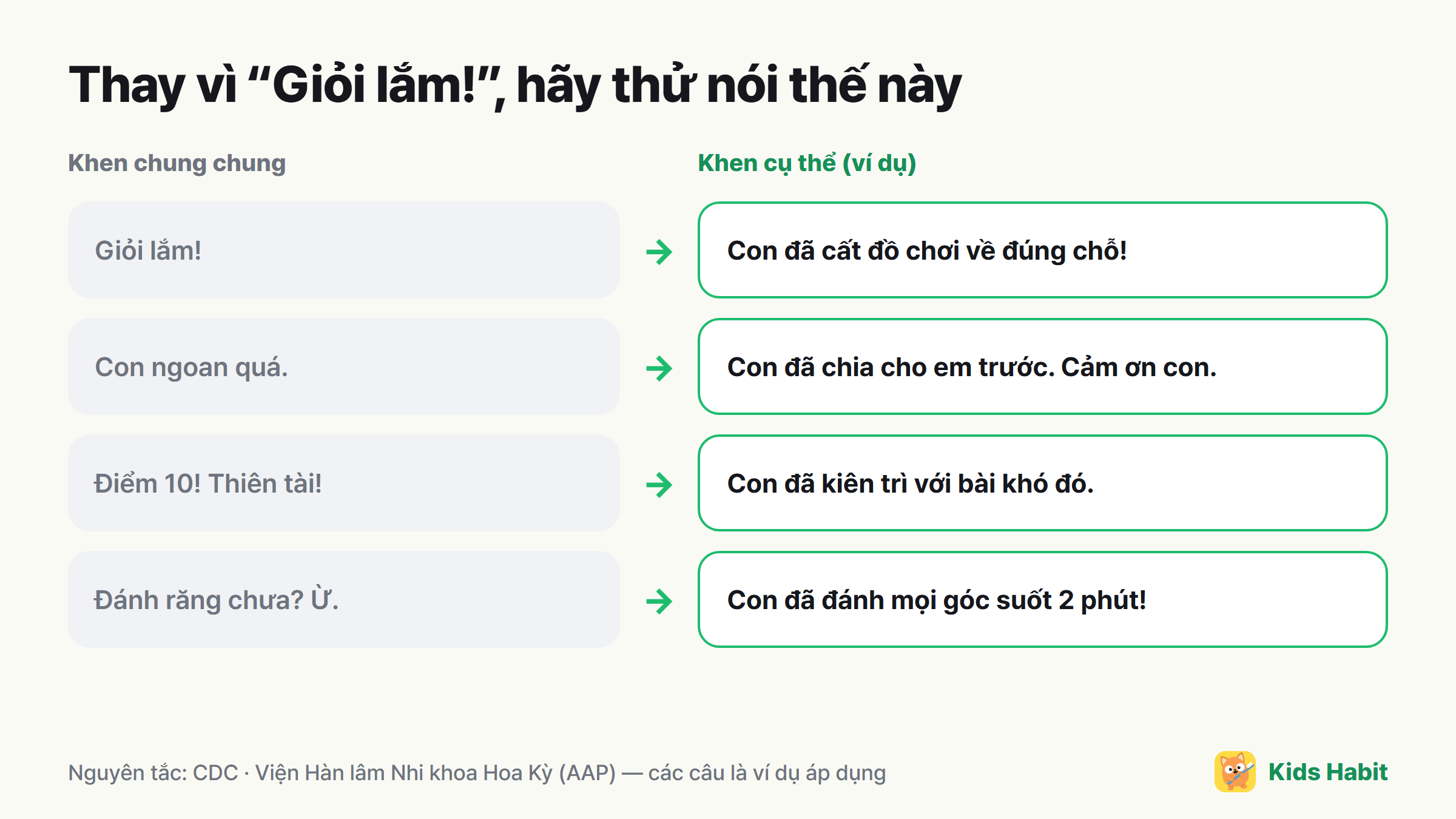 Ví dụ đổi lời khen chung chung thành lời khen cụ thể: Giỏi lắm → Con đã cất đồ chơi về đúng chỗ