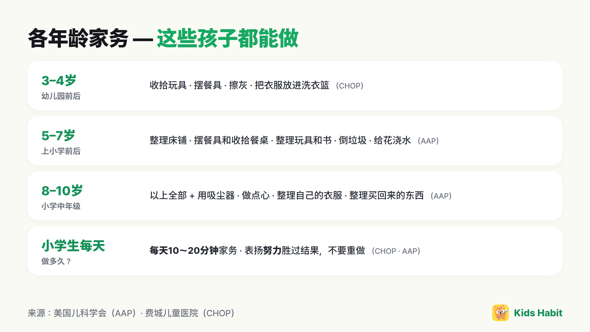 各年龄家务清单:3~4岁收拾玩具,5~7岁整理床铺,8~10岁用吸尘器