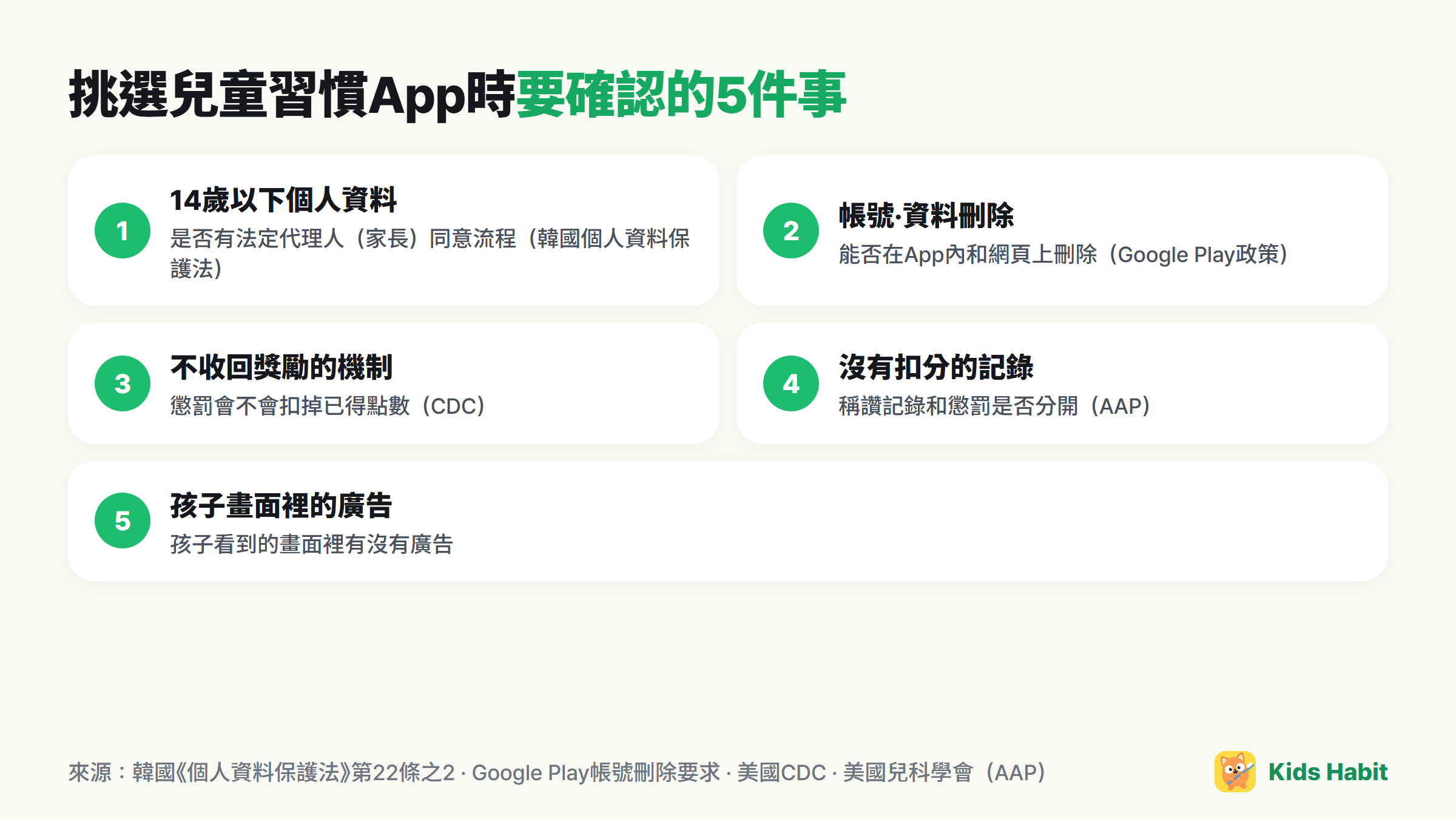挑選兒童習慣App時要確認的5件事:14歲以下個人資料、帳號·資料刪除、不收回獎勵的機制、沒有扣分的記錄、孩子畫面裡的廣告