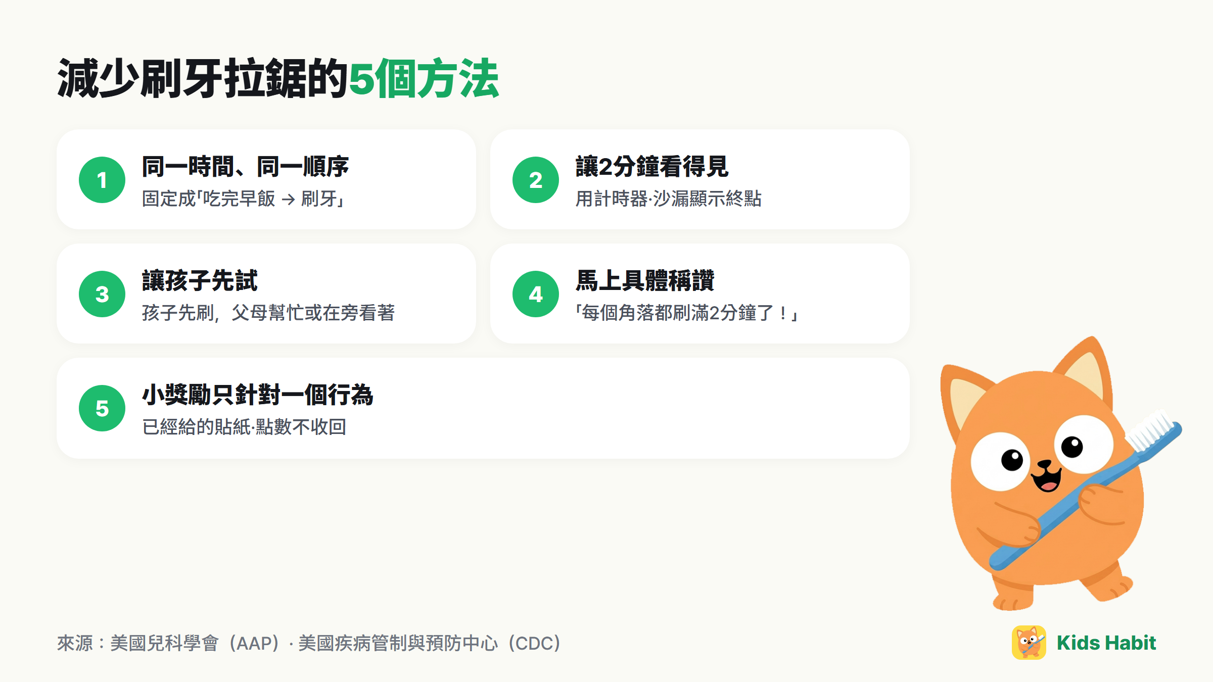 減少刷牙拉鋸的5個方法:同一時間同一順序、讓2分鐘看得見、讓孩子先試、馬上具體稱讚、小獎勵只針對一個行為