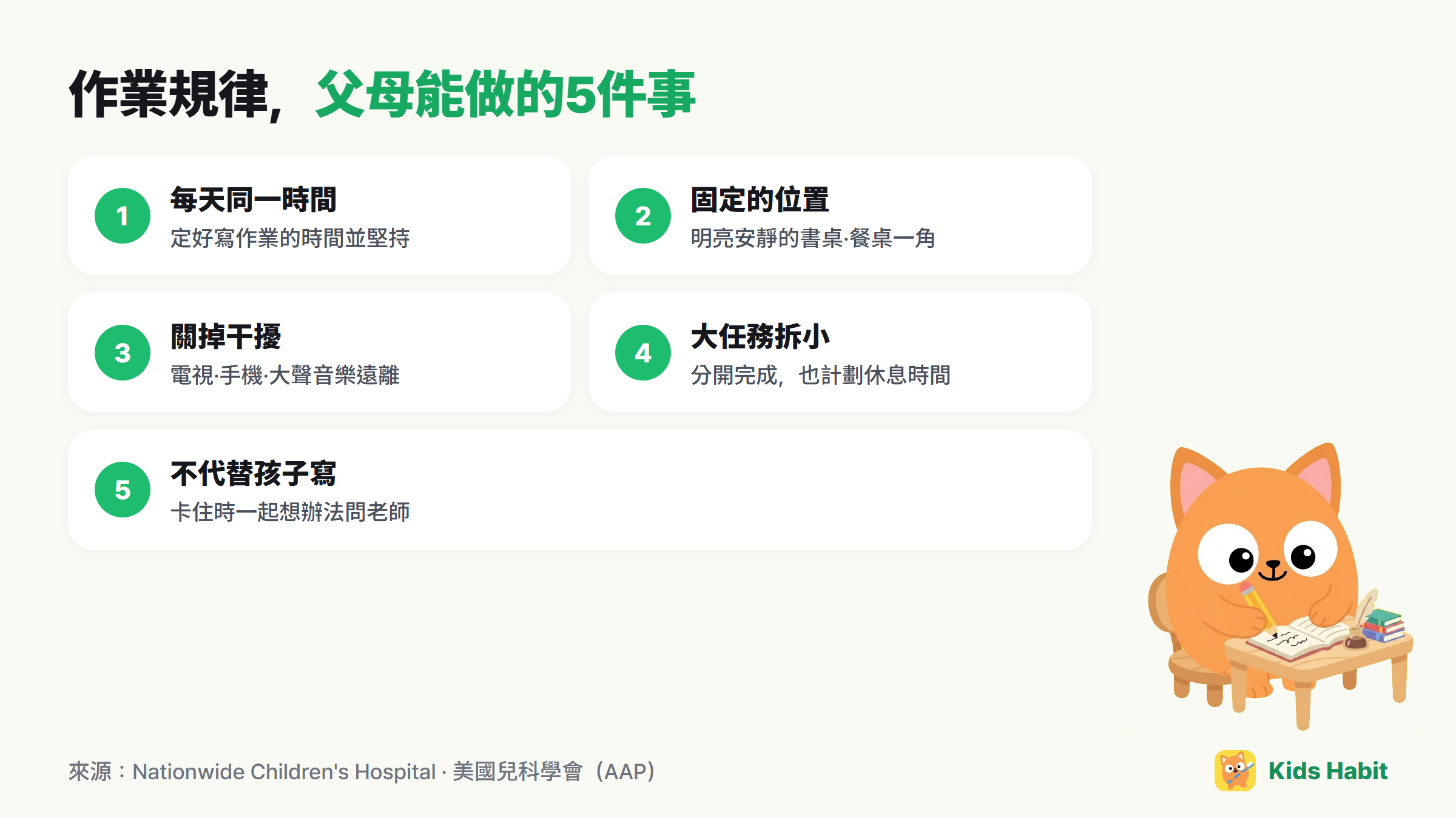作業規律中父母能做的5件事:每天同一時間、固定位置、關掉干擾、大任務拆小、不代替孩子寫