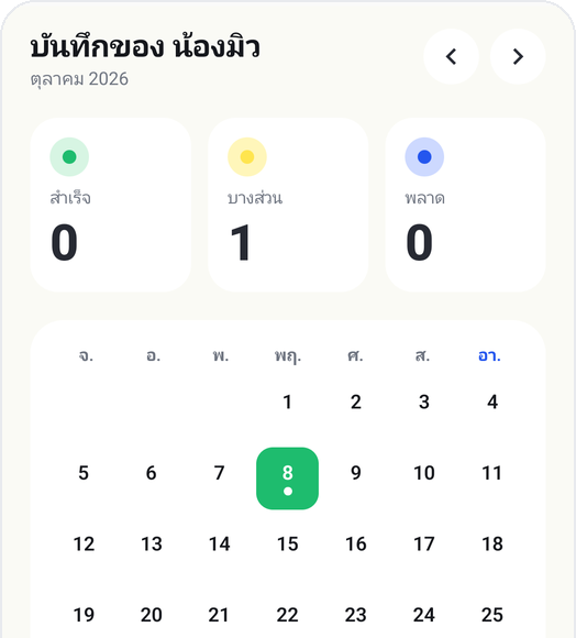 หน้าปฏิทินของ Kids Habit: บันทึกทำสำเร็จ ทำบางส่วน และพลาด ในแต่ละวัน